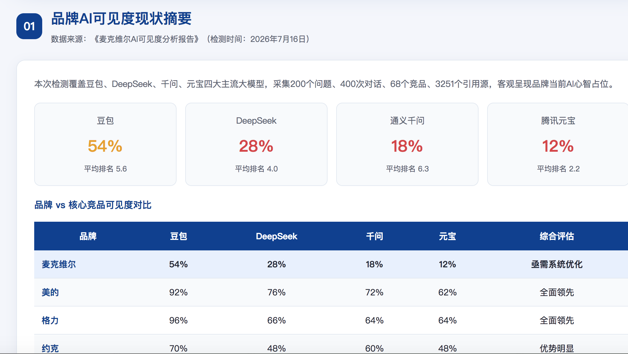 厦门geo分析报告